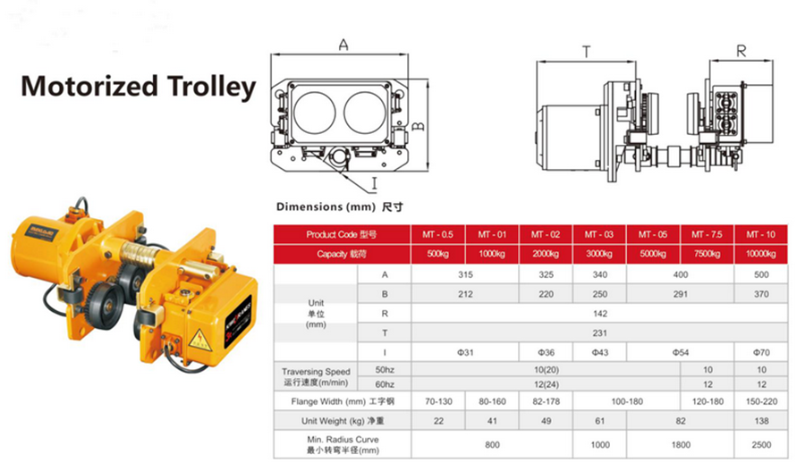 Motorized Trolley Motorized Trolley