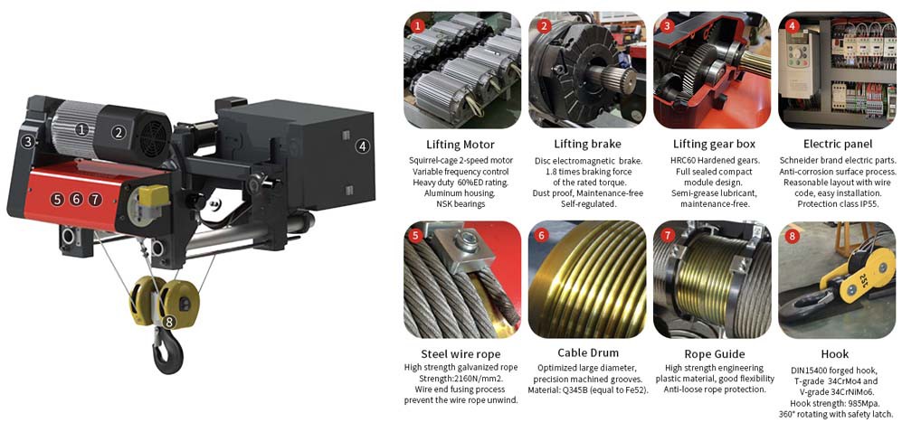European Wire Rope Hoist European Wire Rope Hoist